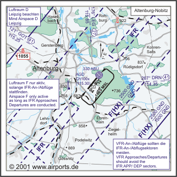 Altenburg Nobitz Airport