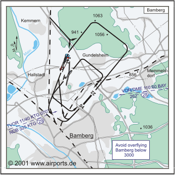 Bamberg Airfield