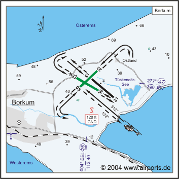 Borkum Airport