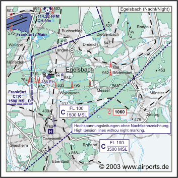 Egelsbach Airfield
