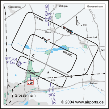 Grossenhain Airfield