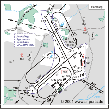 Hamburg Airport