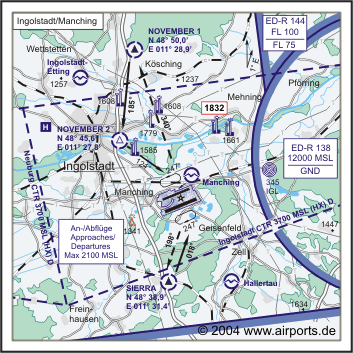Ingolstadt-Manching Airfield