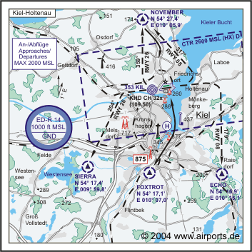 Kiel Airport