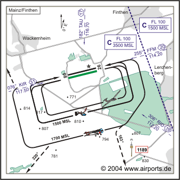 Mainz Finthen Airfield
