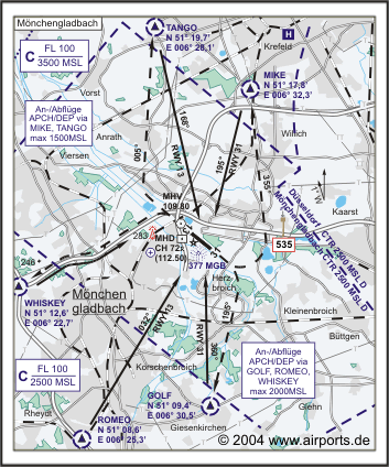 M&ouml;nchengladbach Airfield
