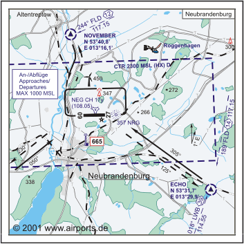 Neubrandenburg Airfield