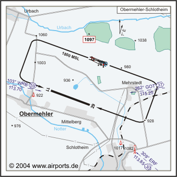 Obermehler Schlotheim Airfield
