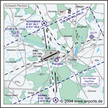 Schwerin-Parchim Airport