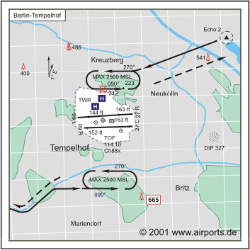 Templin Airfield