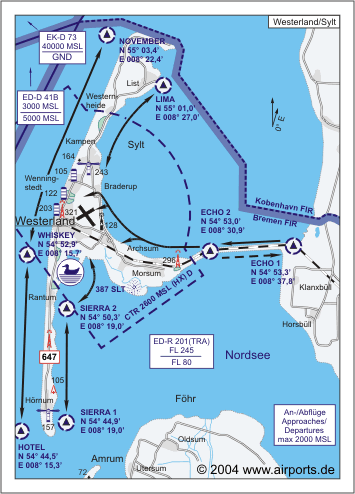 Westerland Airport